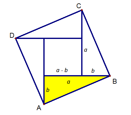 Slika prikazuje kvadrat rastavljen na 4 sukladna pravokutna trokuta i manji kvadrat.