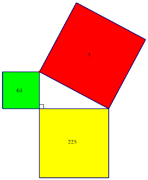 Slika prikazuje pravokutan trokut nad čijim stranicama su nacrtani kvadrati. Površine kvadrata nad katetama iznose 64 i 225.