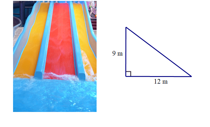 Slika prikazuje vodeni tobogan te pravokutan trokut s katetama 9 i 12.