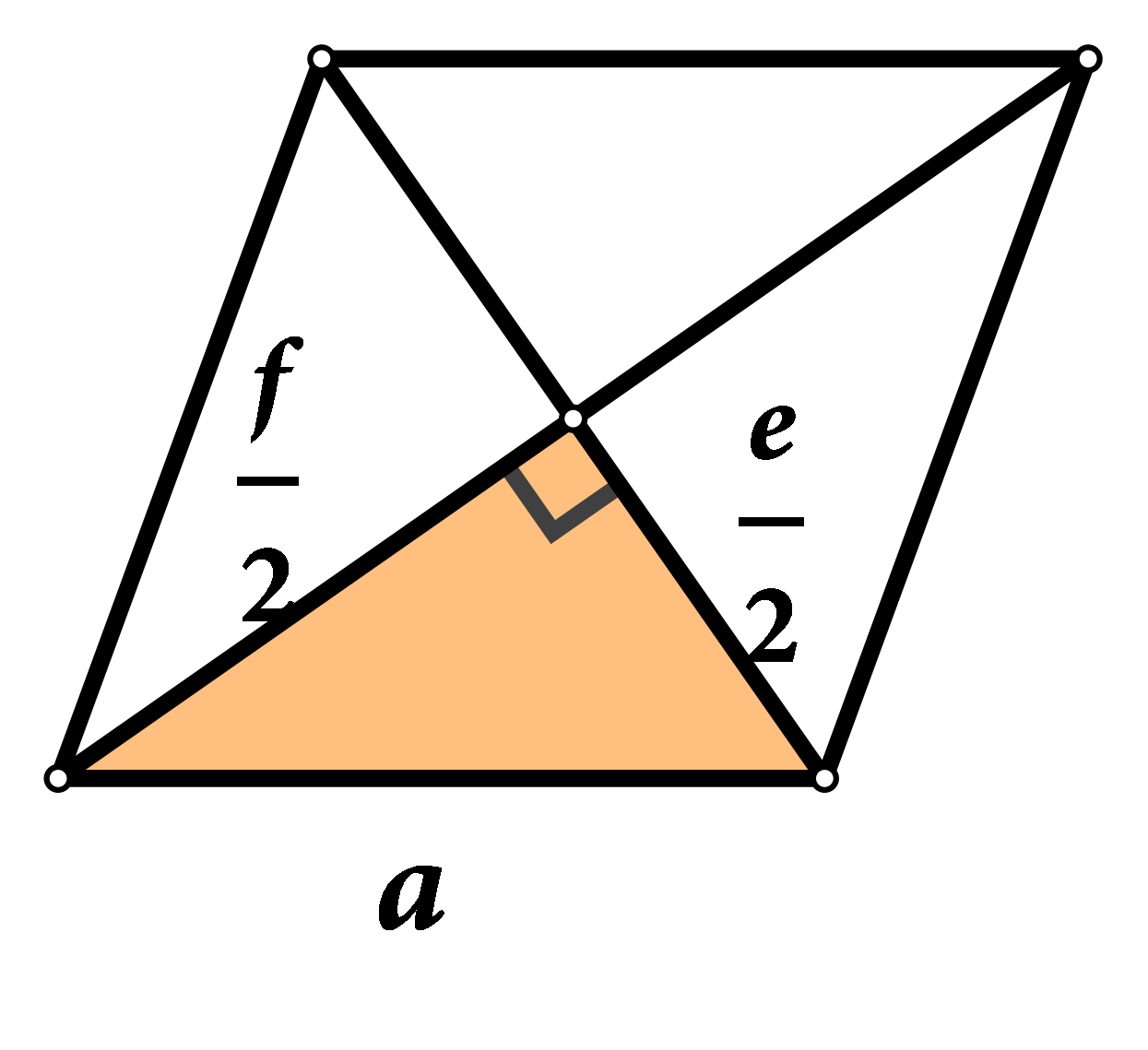Na slici je romb s istaknutim jednim pravokutnim trokutom. Katete tog trokuta su polovine dijagonala romba, a hipotenuza mu je stranica romba.