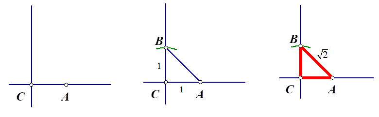 Postupak konstrukcije dužine duljine korijen iz dva konstrukcijom pravokutnog trokuta s katetama duljine jedne jedinice.. .