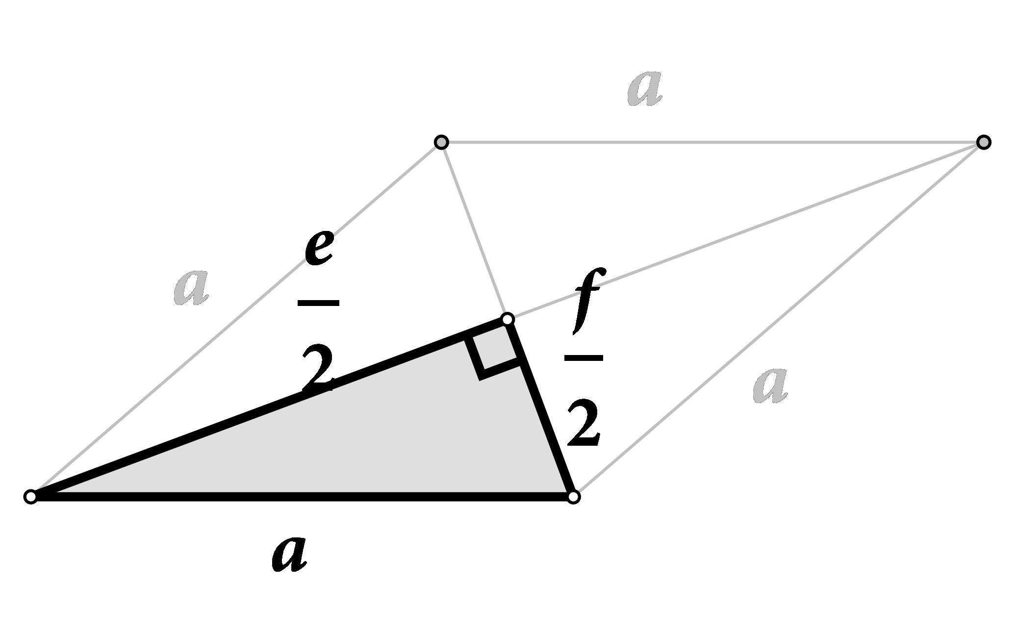 Na slici je jedan od četiri sukladna pravokutna trokuta unutar romba. Katete tog trokuta su polovine dijagonala romba, a hipotenuza mu je stranica romba.