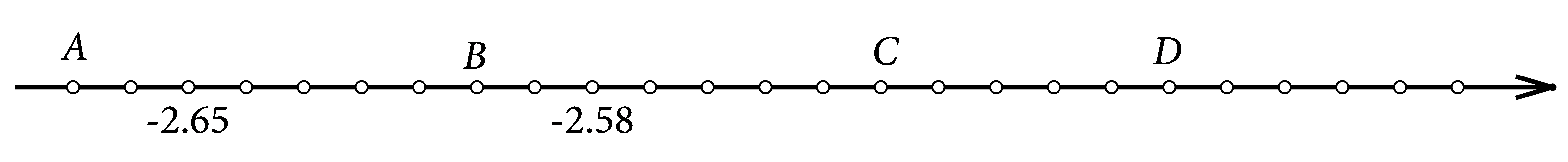 Slika prikazuje brojevni pravac na kojem su istaknute točke čije koordinate treba očitati. Točkama su pridružene decimalne koordinate.