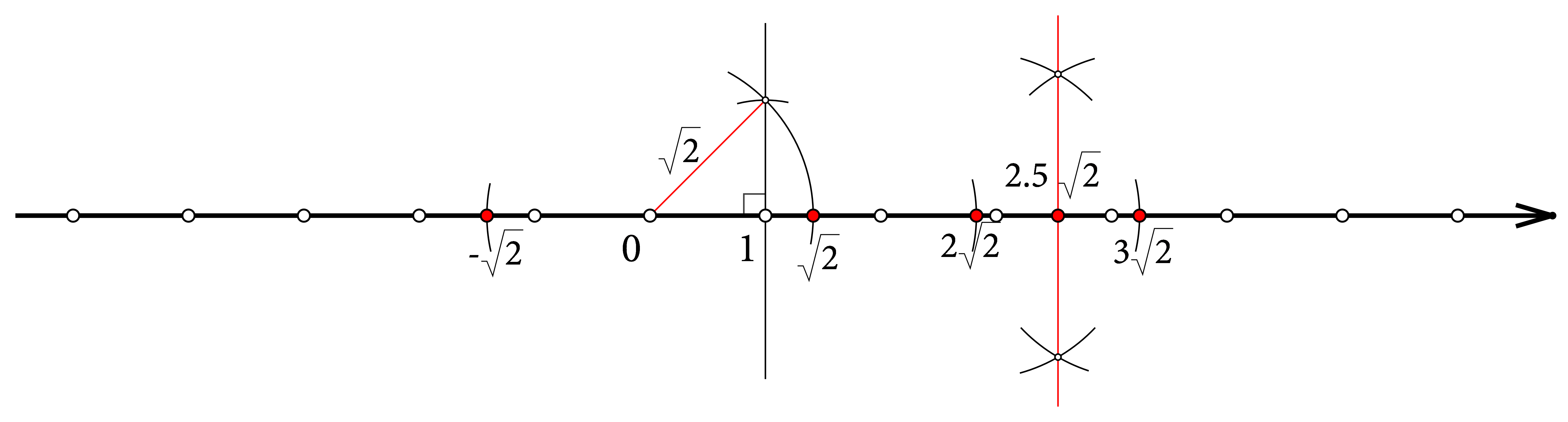Prikaz konstrukcija točaka sa zadanim koordinatama iz zadatka prema opisima iz rješenja.