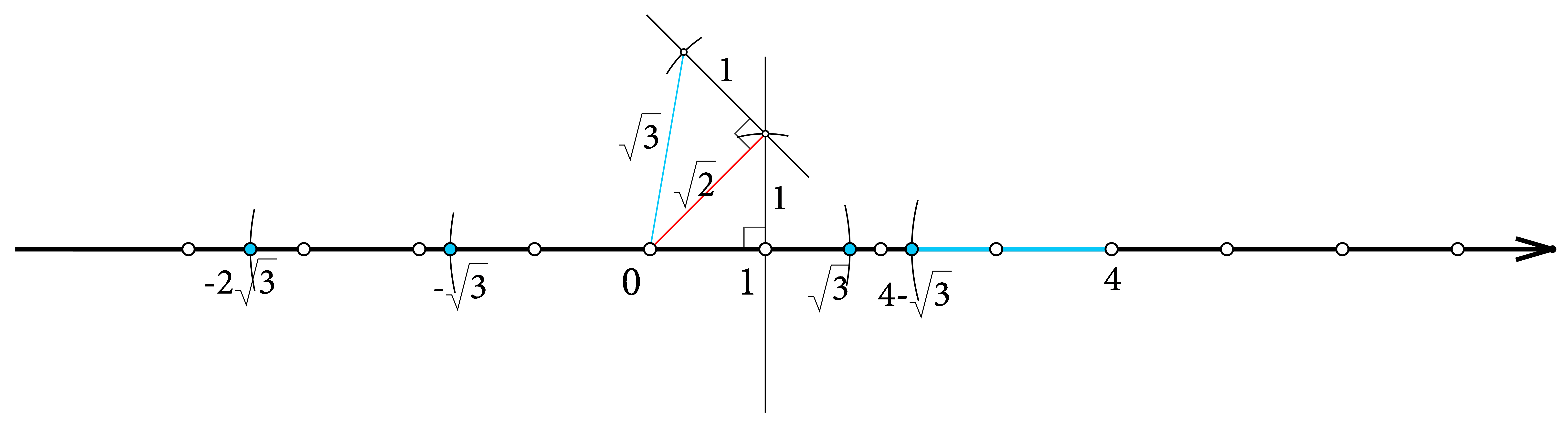 Slika prikazuje postupak konstrukcije točaka zadanih u zadatku prema opisima iz rješenja.