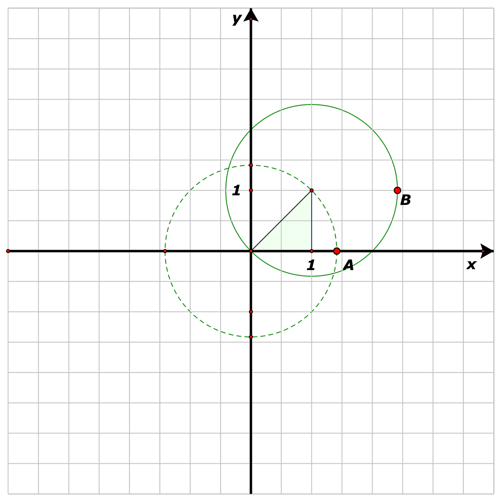 Slika prikazuje pravokutni koordinatni sustav u kojem su nacrtane dvije kružnice i istaknute točke A i B.