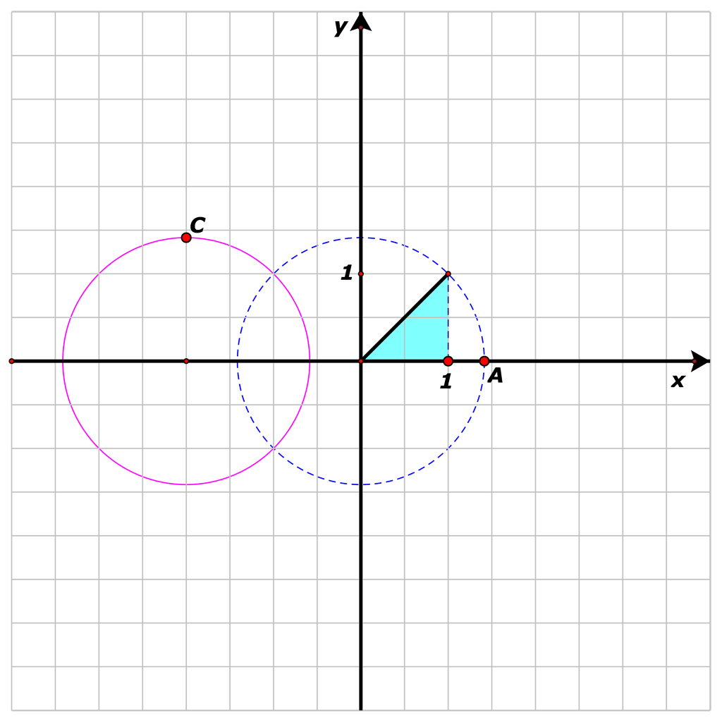 Slika prikazuje pravokutni koordinatni sustav u kojem je istaknuta točka C.