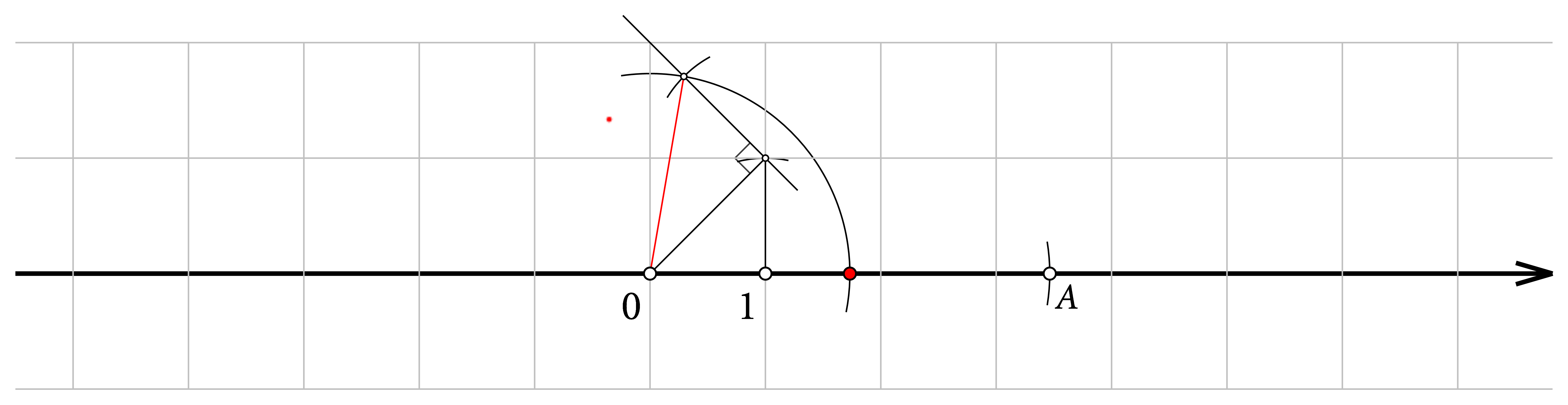 Na brojevnom pravcu prikazana je konstrukcija korijena iz 3. Ta je udaljenost prenesena 2 puta udesno od ishodišta.