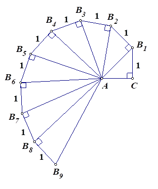 Slika prikazuje dio spirale drugog korijena (od korijena iz 2 do korijena iz 9)