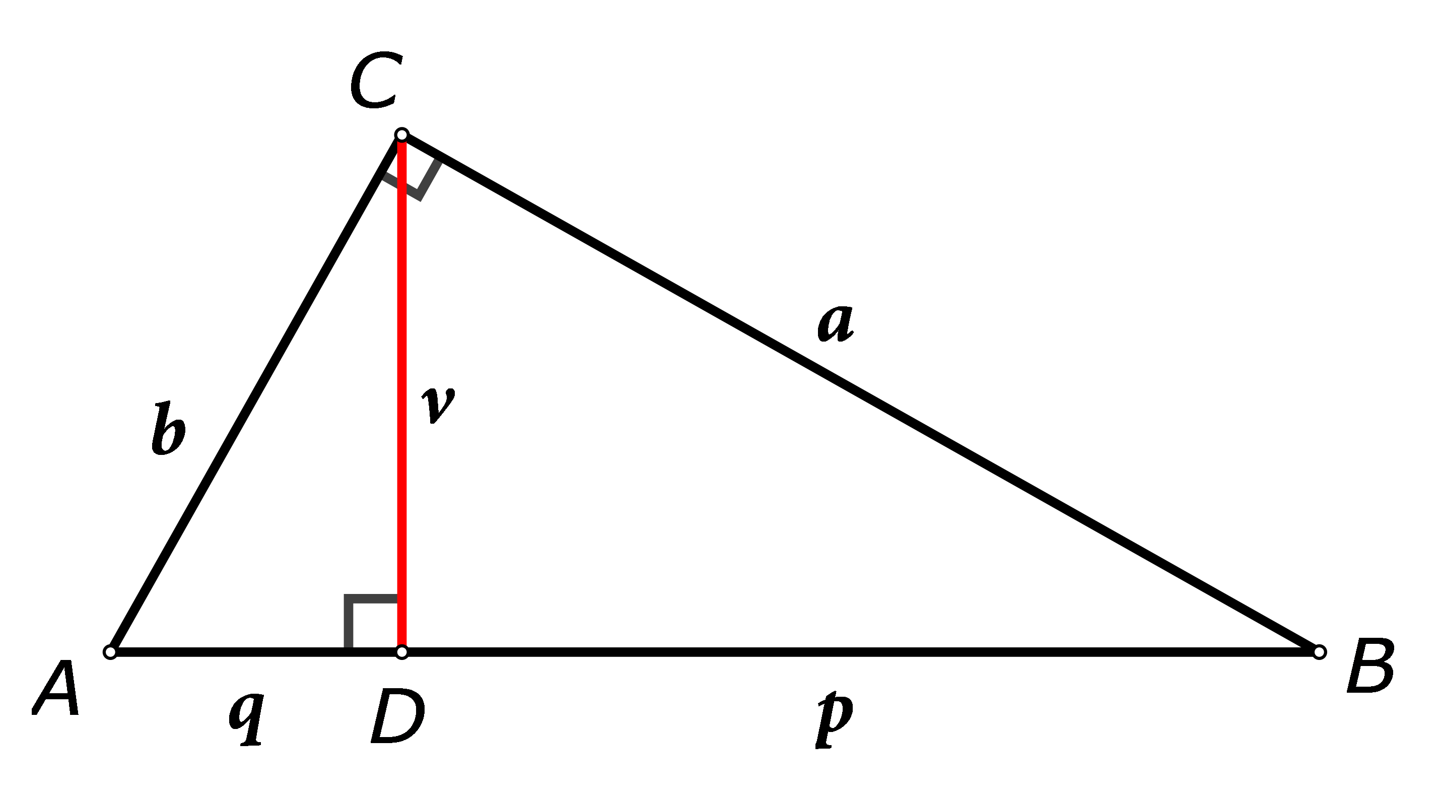 Na slici je pravokutni trokut ABC s pravim kutom u vrhu C s ucrtanom visinom iz na hipotenuzu AB - slika je vezana uz iskaz Euklidovog  poučka.