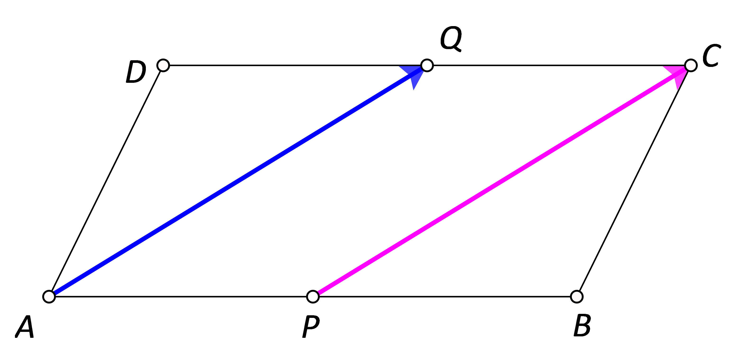 Na slici je paralelogram ABCD i vektor AQ (pri čemu je P polovište stranice AB, a Q polovište stranice CD paralelograma ABCD) te vektor jednak vektoru AQ.
