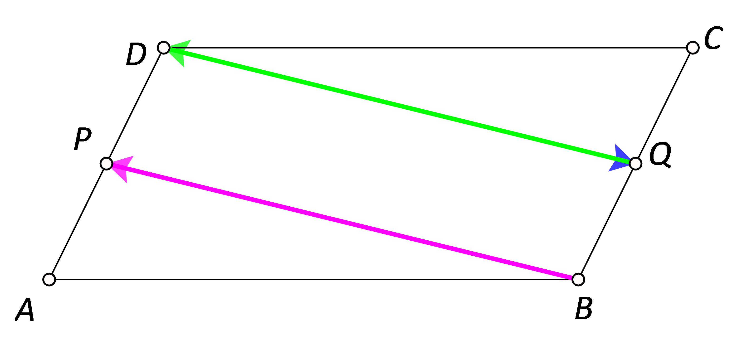 Slika prikazuje vektore suprotne vektoru DQ.