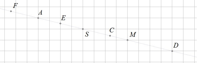 Slik prikazuje točke na pravcu A i M centralnosimetrične s obzirom na točku S