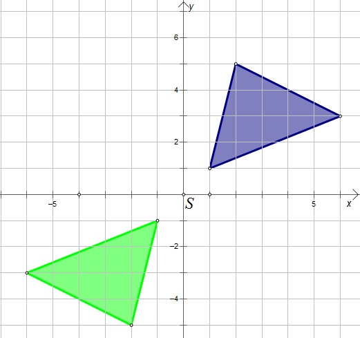 Slika prikazuje koordinatni sustav s centralnosimetričnim trokutima s obzirom na ishodište