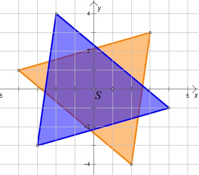 Slika prikazuje koordinatni sustav s centralnosimetričnim trokutima s obzirom na ishodište