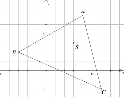 Slika prikazuje trokut u koordinatnom sustavu. Središte simetrije-ishodište unutar trokuta