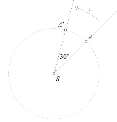 Slika prikazuje rotaciju točke za 30 stupnjeva