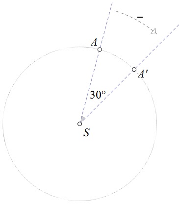 Slika prikazuje rotaciju točke za -30 stupnjeva