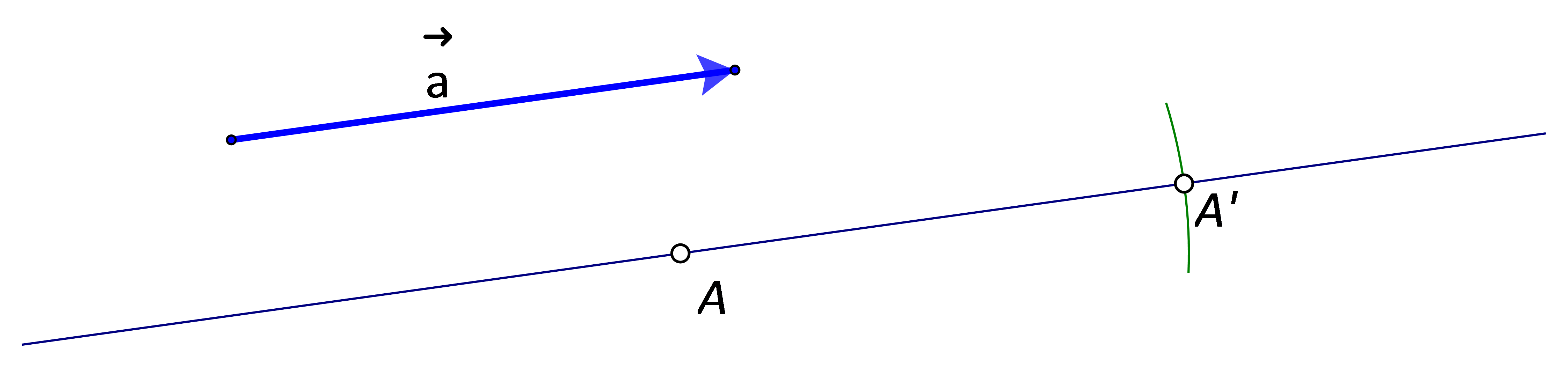 Slika prikazuje postupak translacije točke.