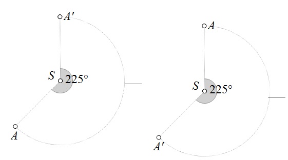 Na slici je prikazana točka A i njezina rotirana slika za kut od 225° u različitim smjerovima, pozitivnom i negativnom