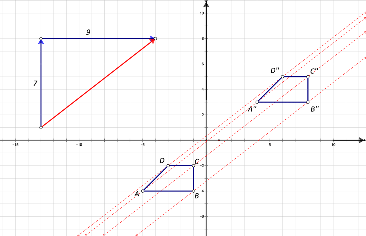 Slika prikazuje izravnu translacija četverokuta u koordinatnom sustavu u ravnini.