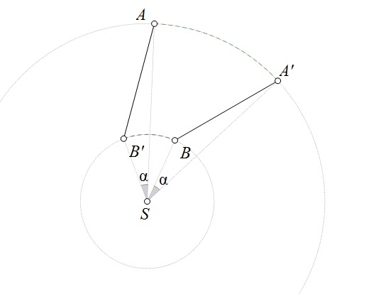 Slika prikazuje dužinu AB i A'B' koje su rotirane slike