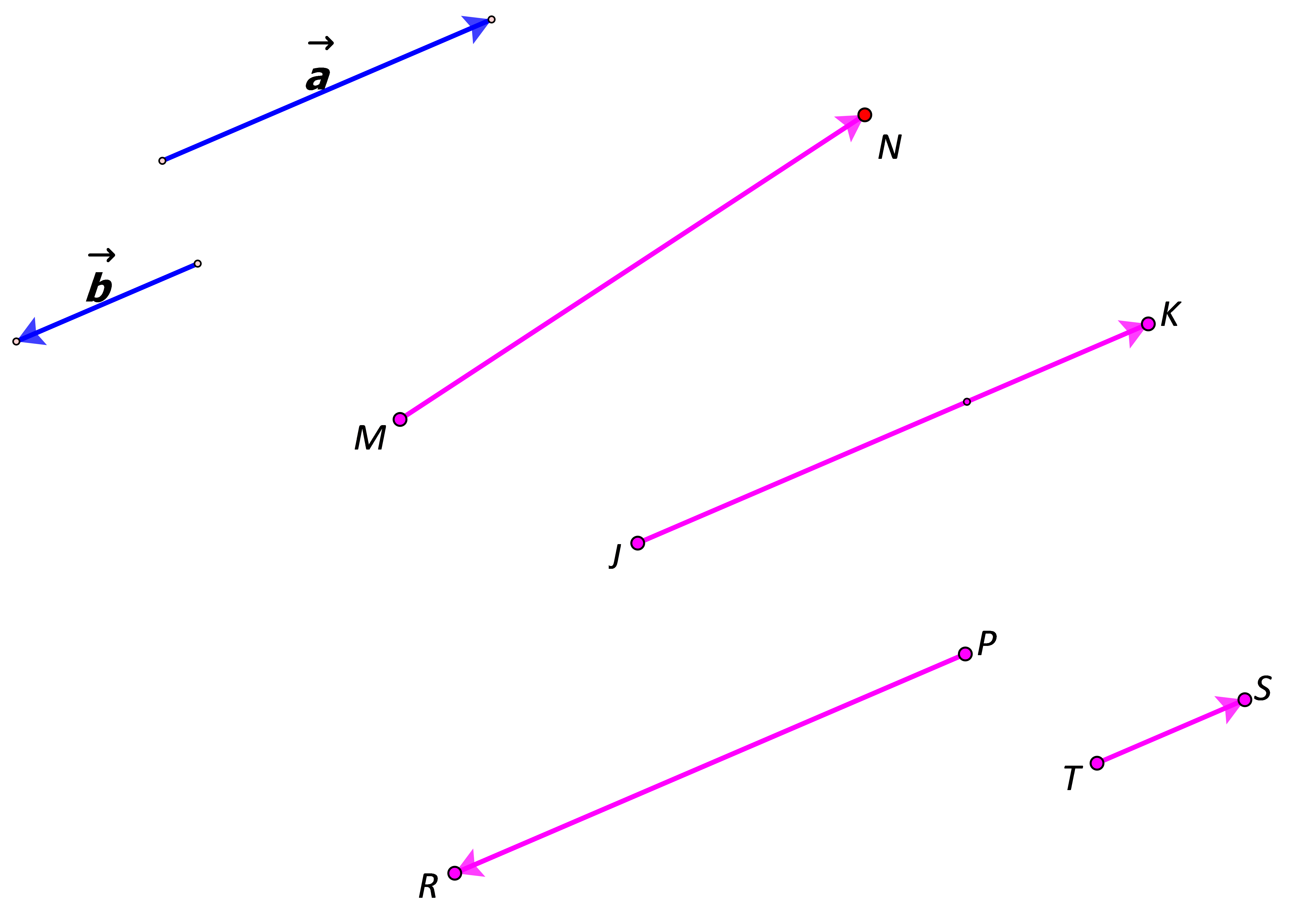 Slika prikazuje kolinearn vektore a i b te mogući rezultantni vektori njihove razlike.