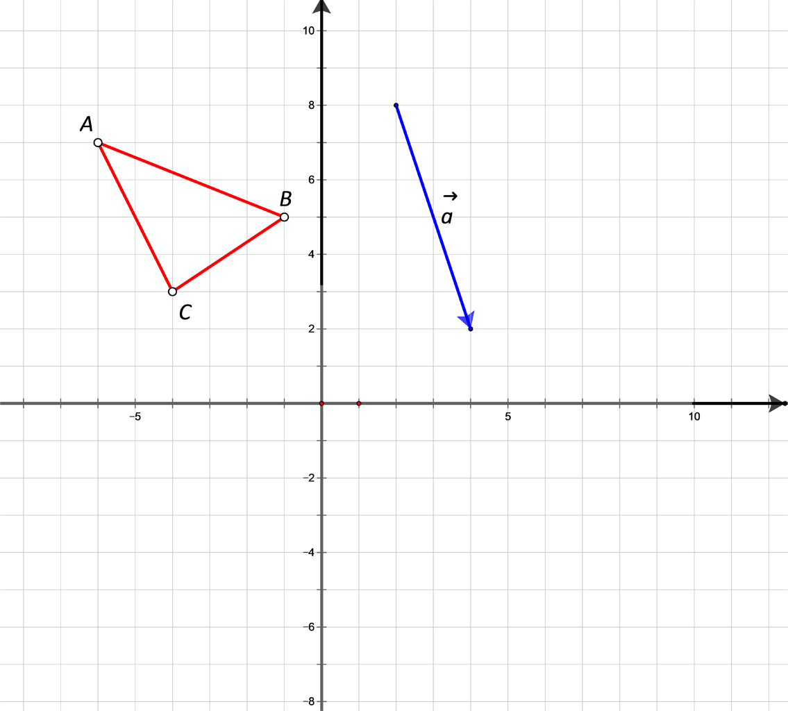 Slika prikazuje vektor translacije i trokut nactrane u pravokutnom koordinatnom sustavu u ravnini.