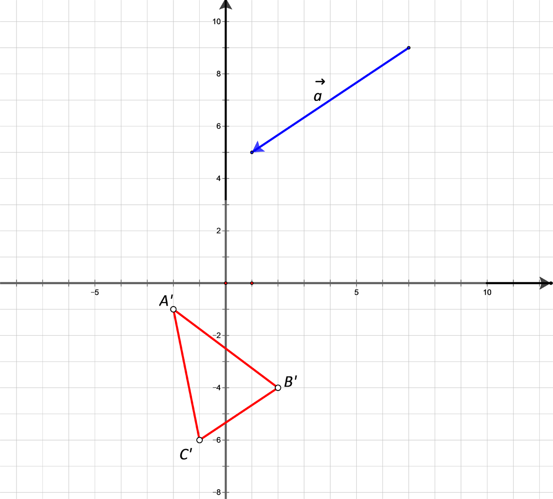 Slika prikazuje vektor translacije i translatirani trokut u koordinatnom sustavu u ravnini.