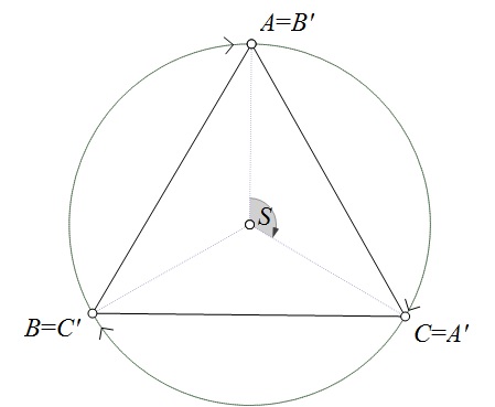 Slika prikazuje rotaciju jednakostraničnog  trokuta u samog sebe