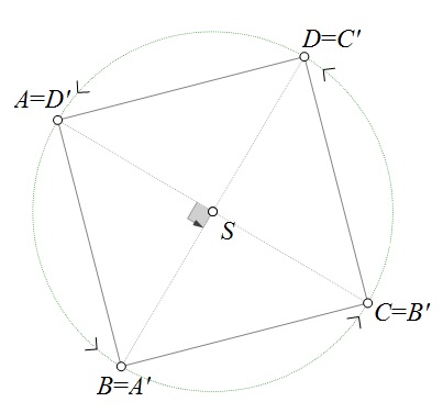 Slika prikazuje rotaciju kvadrata u samog sebe