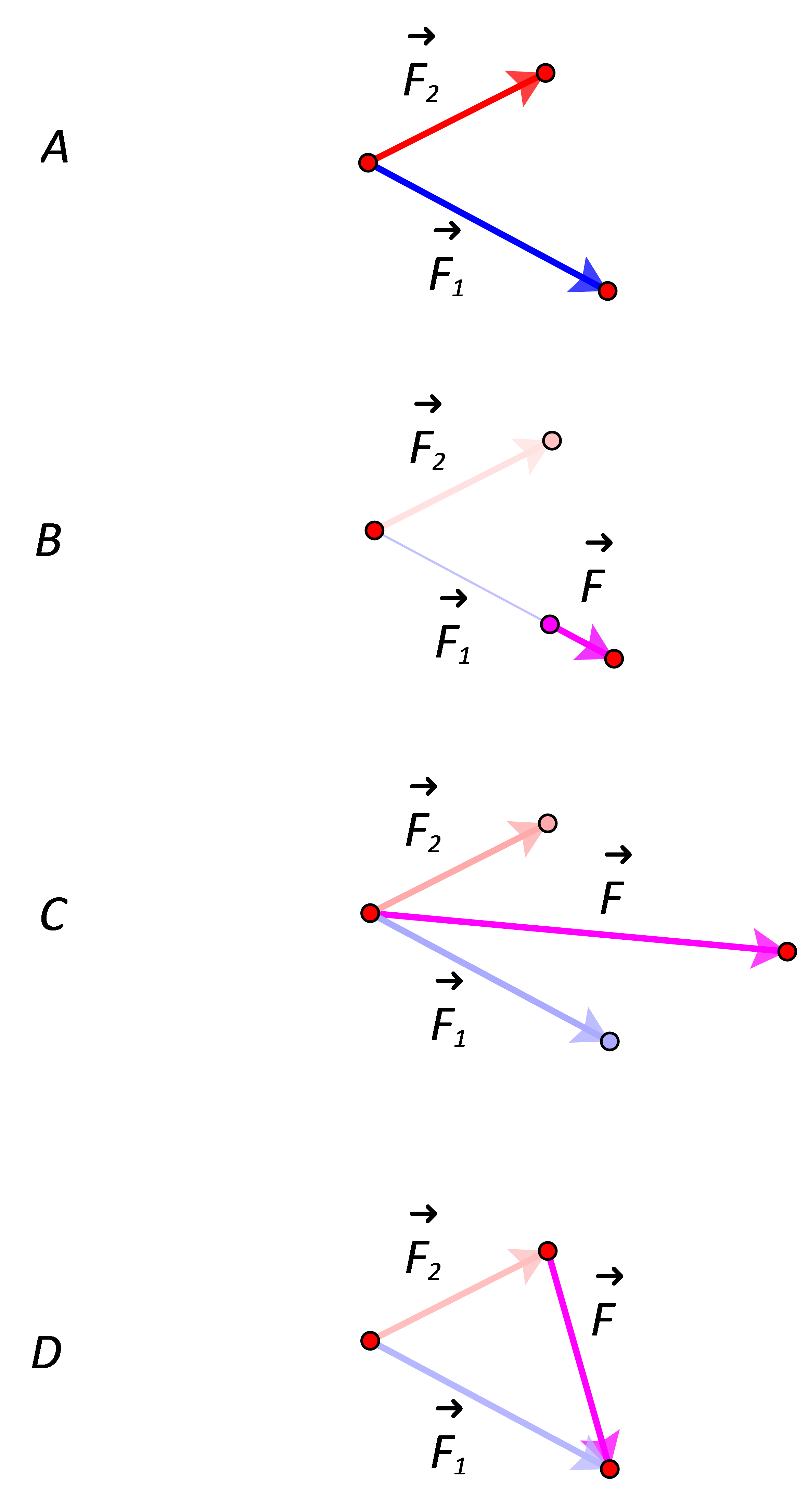 Slika prikazuje moguće dijagrame sila.