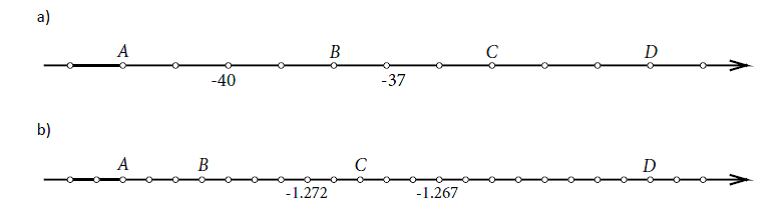 Slika prikazuje brojevni pravac na kojem su istaknute točke čije koordinate treba očitati. Na prvome pravcu prikazane su točke sa cjelobrojnim koordinatama te su istaknuti brojevi -40 i -37, a na drugome pravcu su prikazani decimalni brojevi te su istaknuti brojevi -1.272 i -1.267.