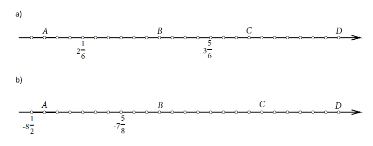 Slika prikazuje brojevni pravac na kojem su istaknute točke čije koordinate treba očitati. Na prvome pravcu istaknute su točke kojima su pridruženi brojevi 2 1/6 i 3 5/6, a na drugome točke kojima su pridruženi brojevi -8 1/2 i -7 5/8.