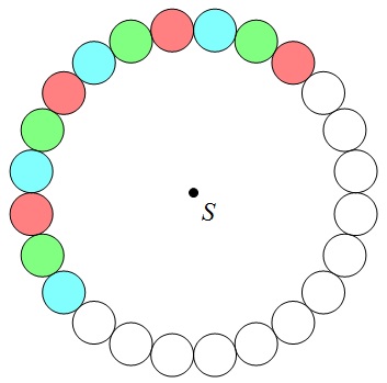 Na slici rotacija obojanih perli