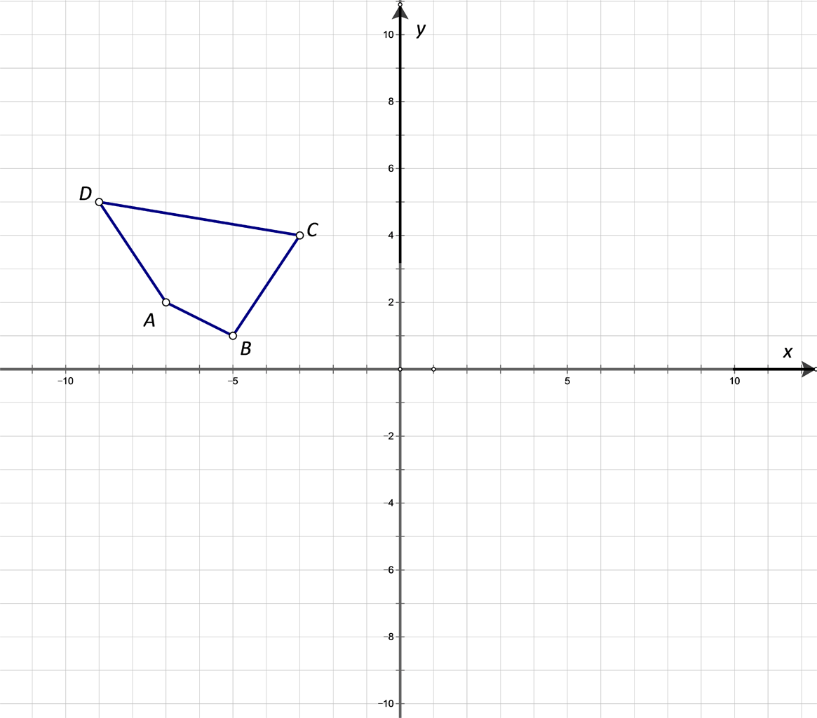 Slika prikazuje četverokut pravokutnom koordinatnom sustavu u ravnini.