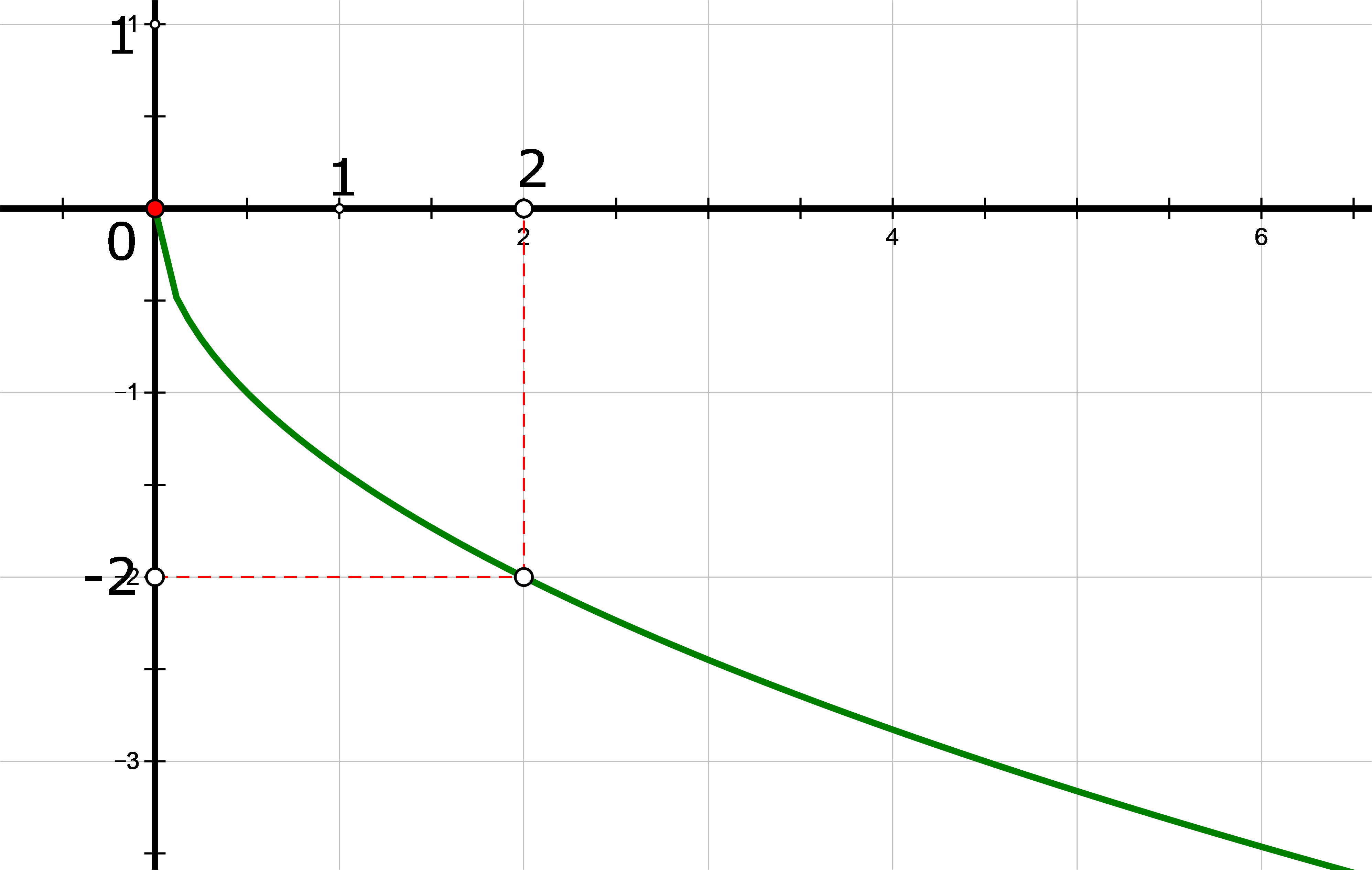 Slika prikazuje postupak očitavanja koordinate točke s grafičkog prikaza.