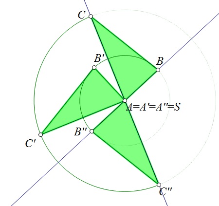 Slika prikazuje kako dvje uzastopne rotacje za 90°daju centralnosimetričnu sliku