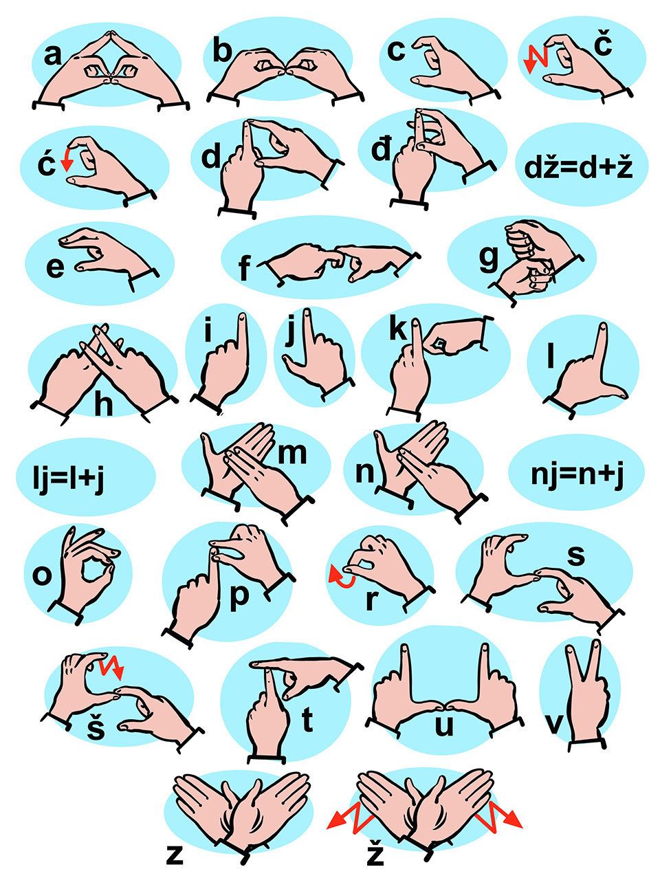 Dvoručna abeceda hrvatskoga znakovnog jezika