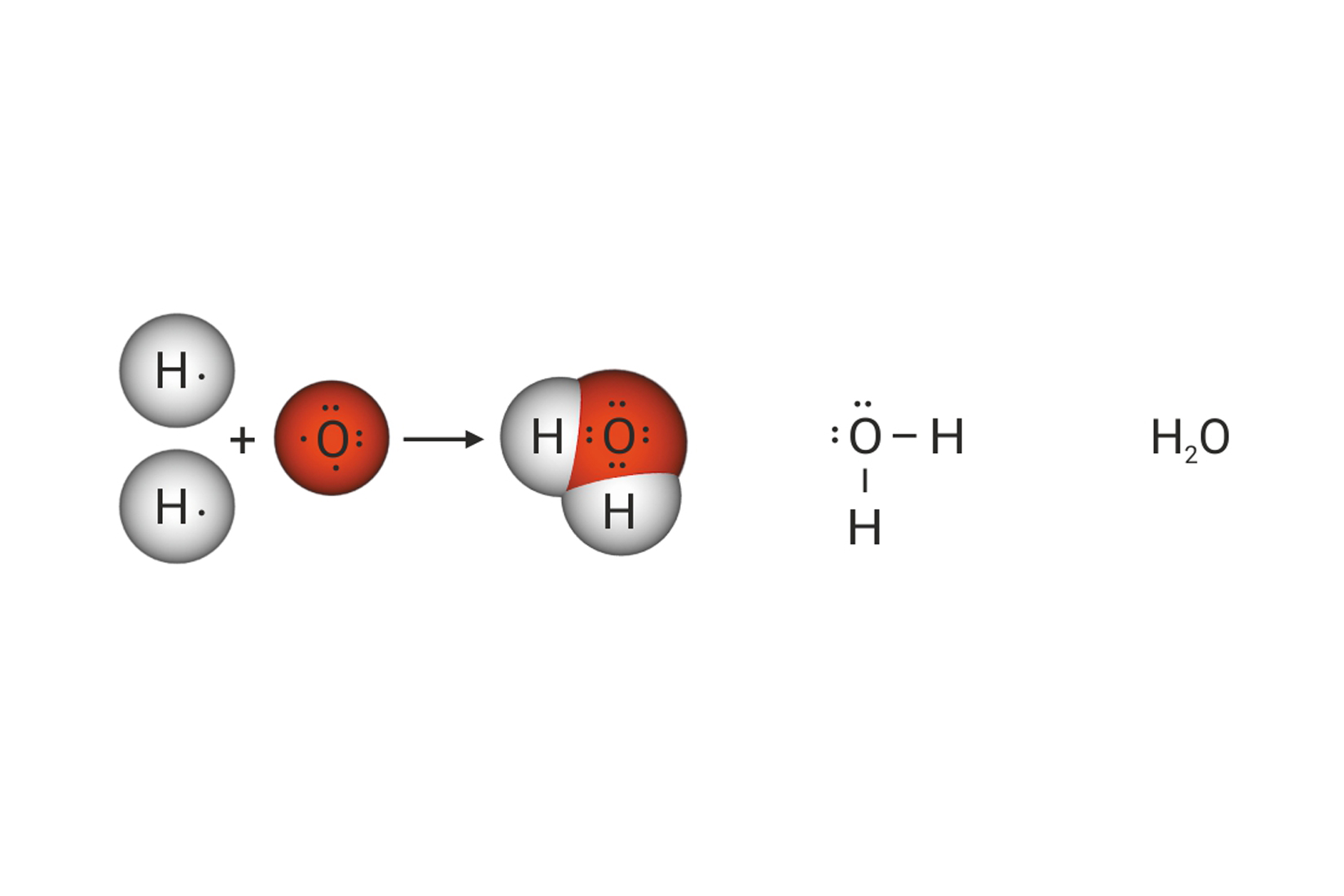 Shematski prikaz nastajanja kovalentnih veza u molekuli vode