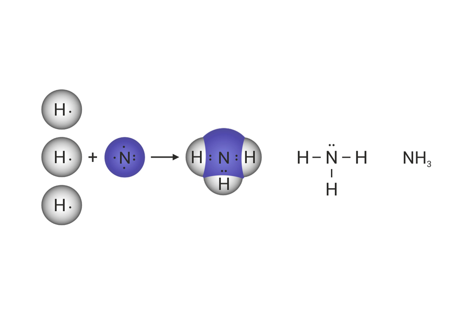 Shematski prikaz nastajanja kovalentnih veza u molekuli amonijaka