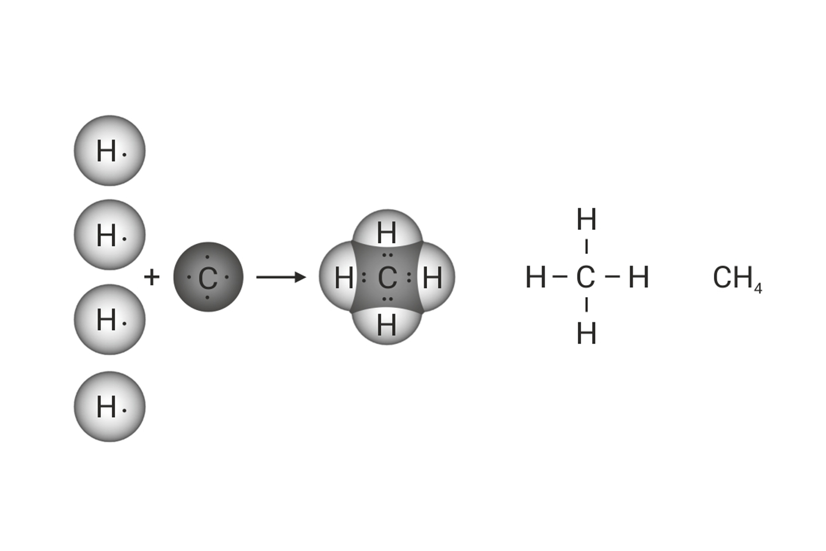 Shematski prikaz nastajanja kovalentnih veza u molekuli metana