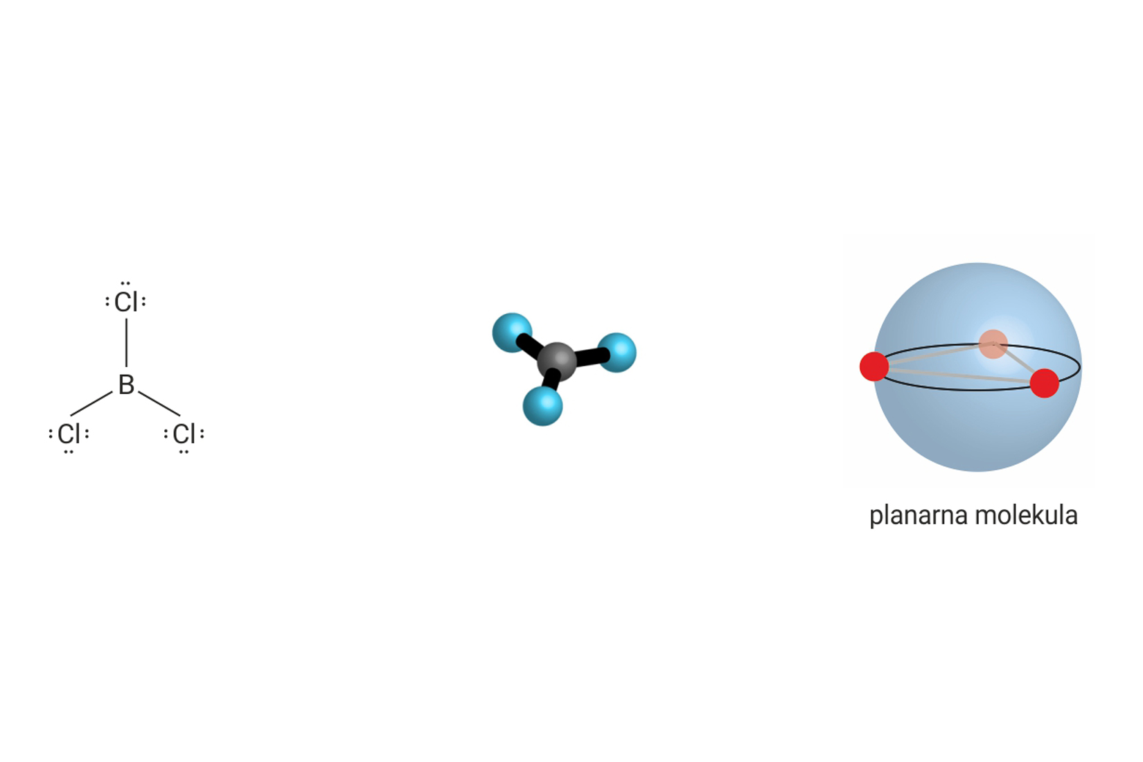 Prostorni prikaz molekule borova klorida
