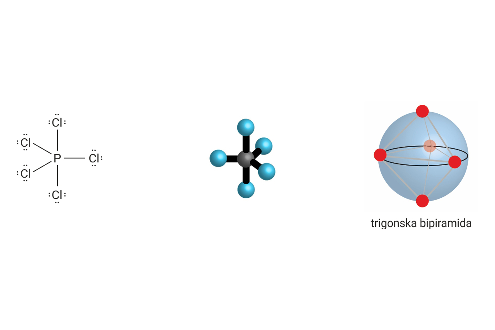 Prostorni prikaz molekule fosforova klorida