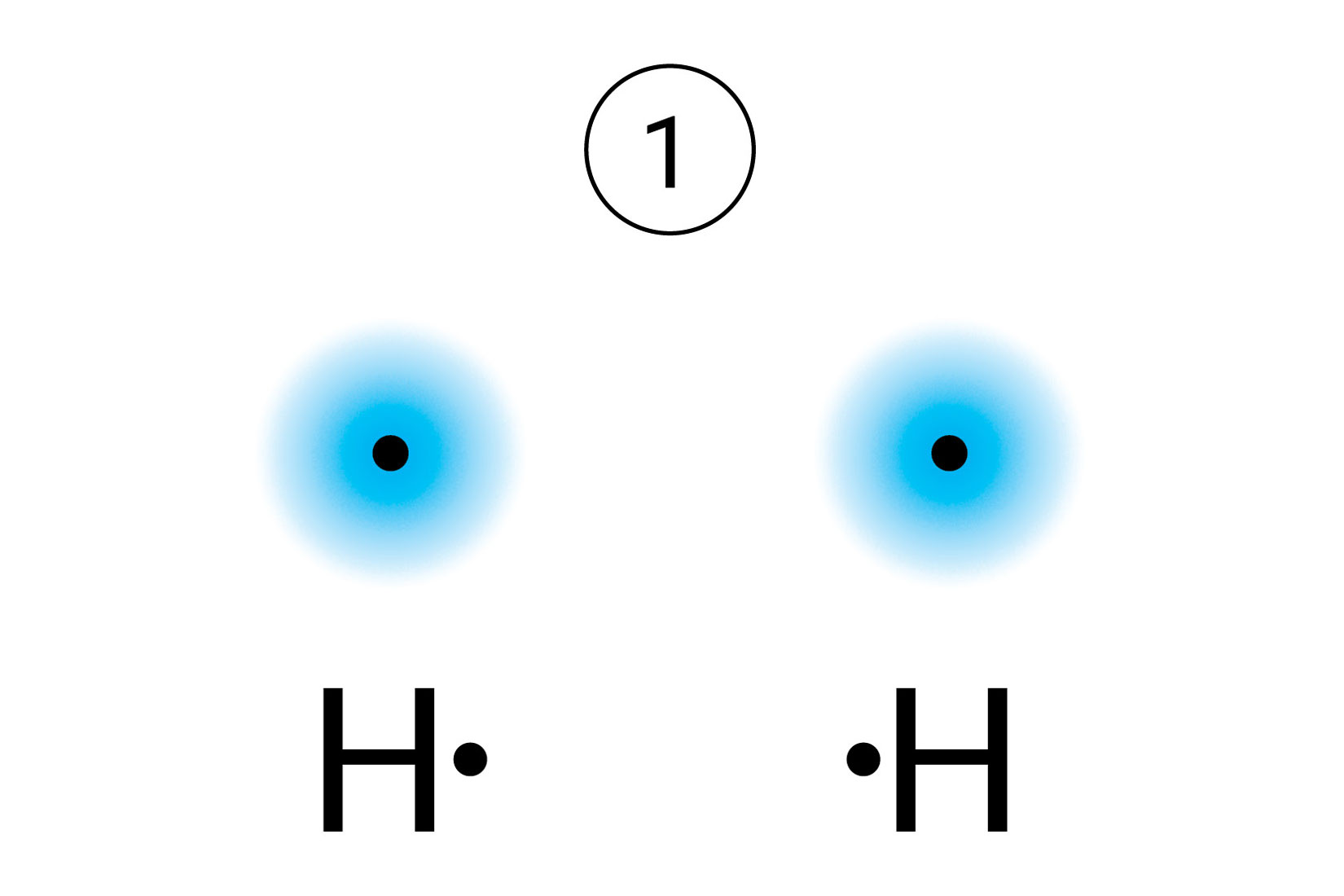 Dva atoma vodika.Ispod svakog je velikim formalnim slovima zapisano H.
