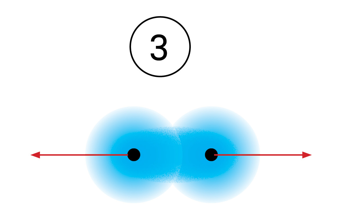 Dva atoma vodika u međudjelovanju.