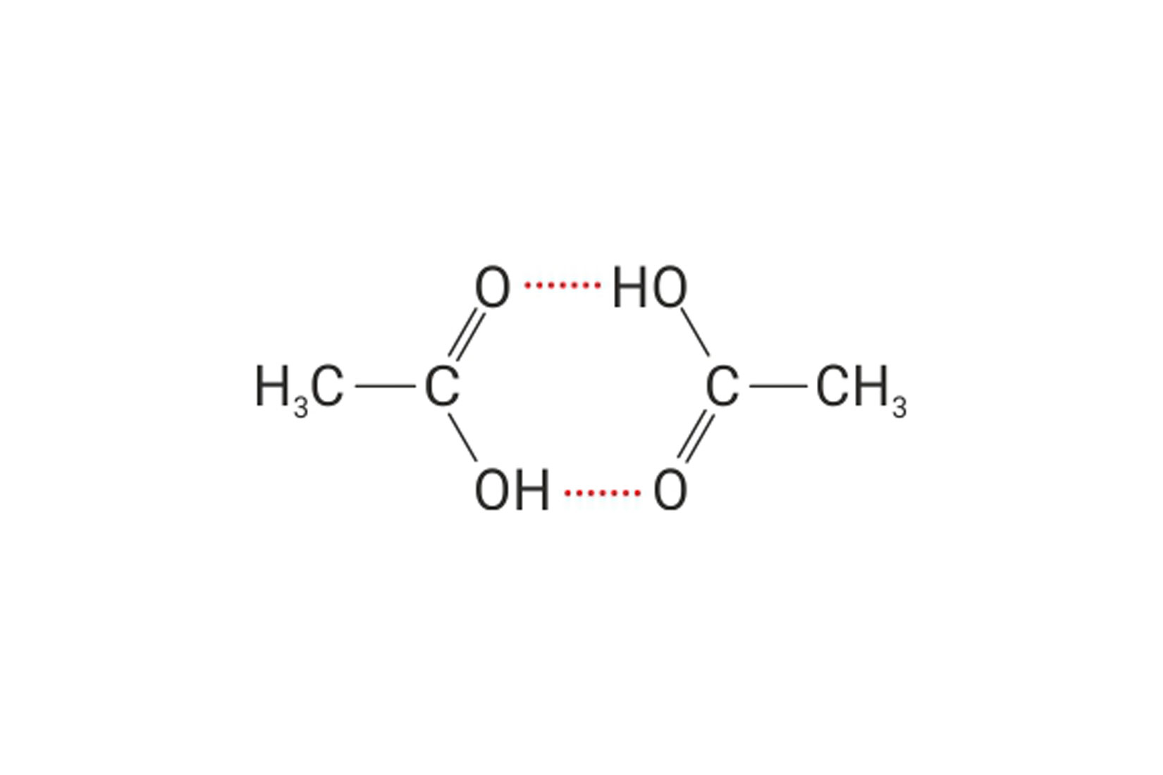 Prikazana je strukturna formula dviju molekula octene kiseline.Vodikova veza je prikazana isprekidanom, crvenom linijom.