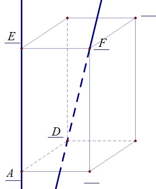 Na slici su prikazani na modelu prostora istaknuit pravci AE i DF